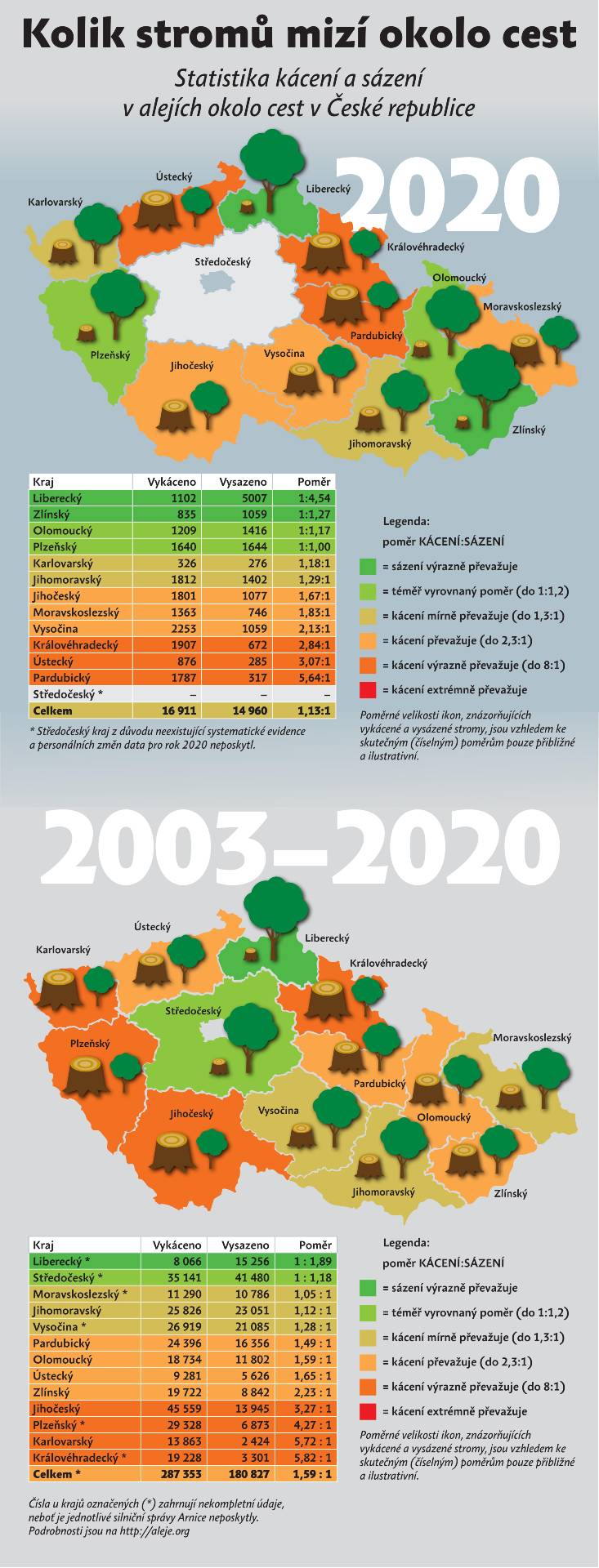 infografika